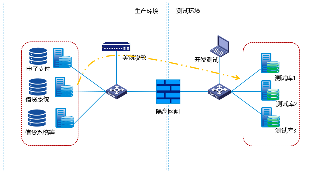 案例 | 重庆银行流动数据安全挑战及应对实践