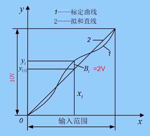 [Yu Yue education] engineering testing technology reference of Wenhua University