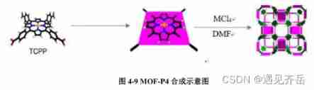 3D porphyrin MOF (mof-p5) / 3D porphyrin MOF (mof-p4) / 2D cobalt porphyrin MOF (ppf-1-co) / 2D porphyrin COF (POR COF) / supplied by Qiyue