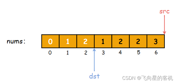  Insert picture description here 