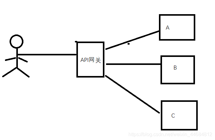 分布式系统架构需要解决的问题