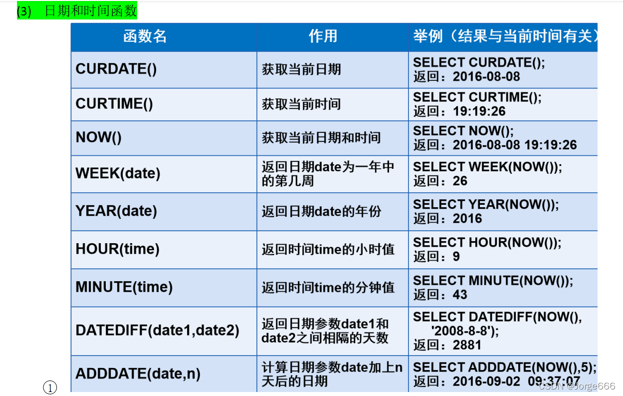 sql常用函数