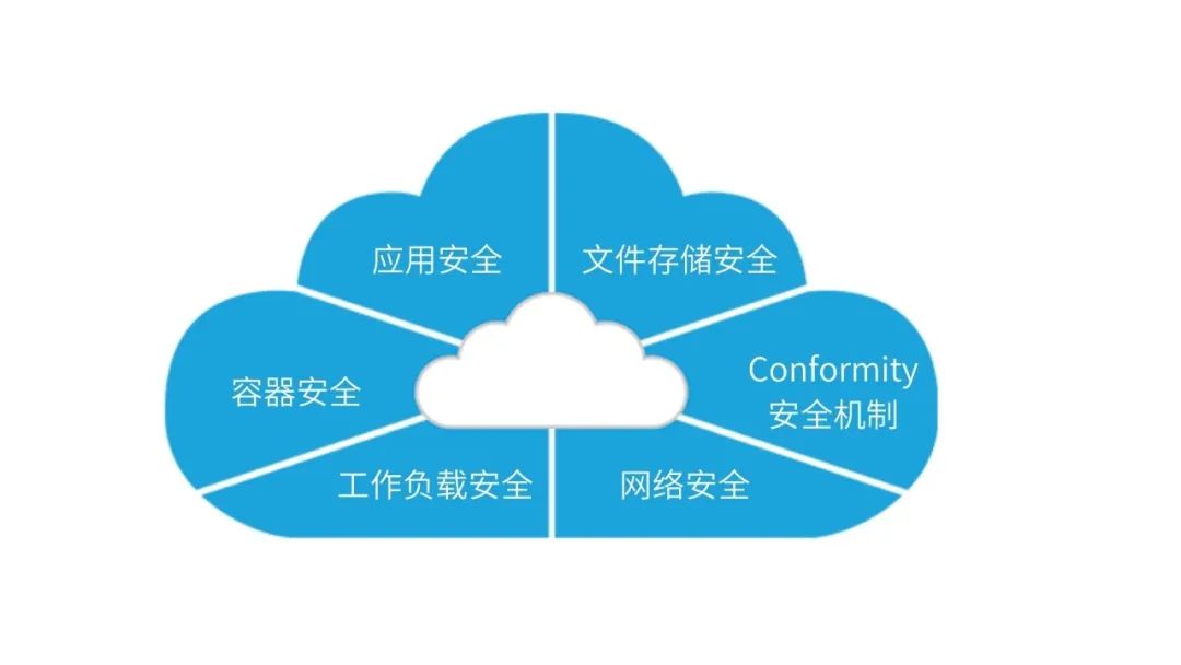 企业应当实施的5个云安全管理策略