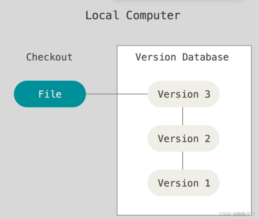 MIT 6.031 reading5: version control learning experience