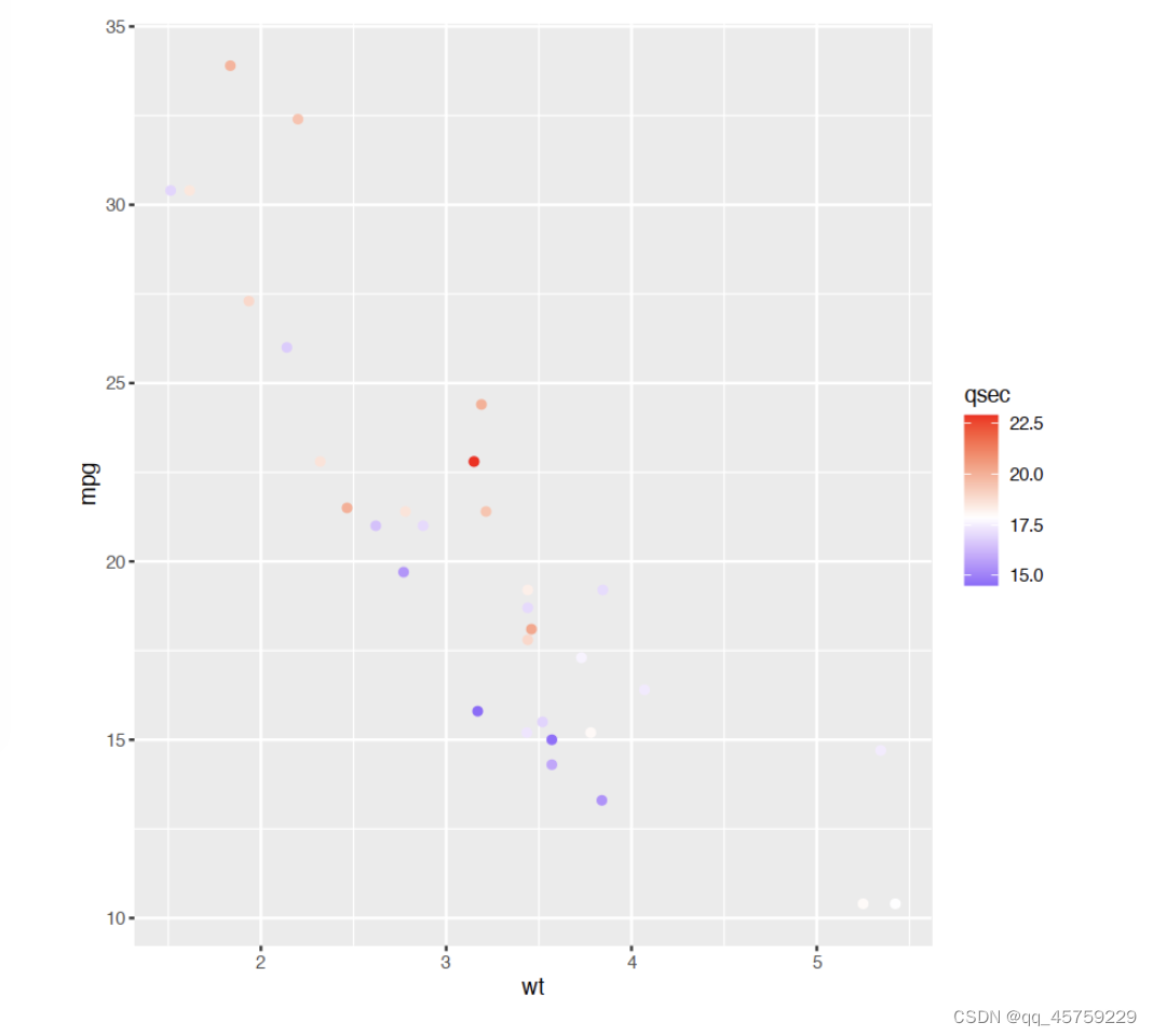  Insert picture description here 