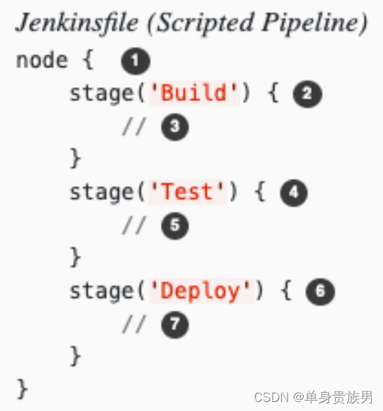 Jenkins--基础--6.1--Pipeline--介绍