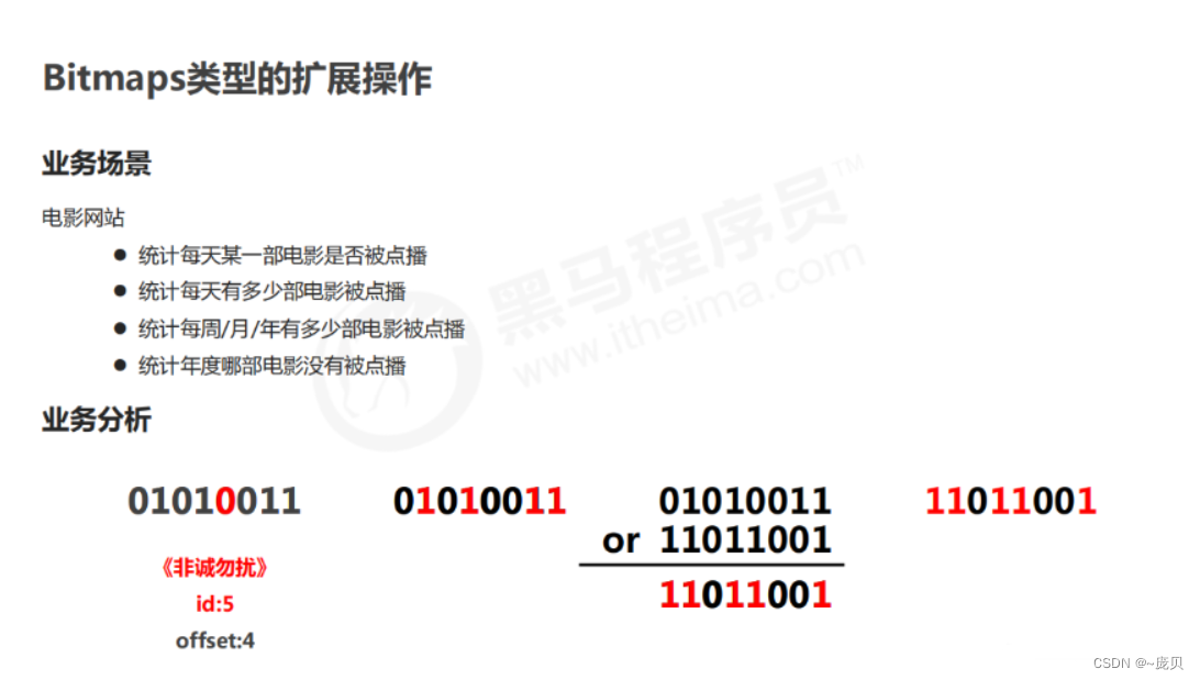 Redis' bitmap