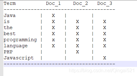 初识ElastricSearch