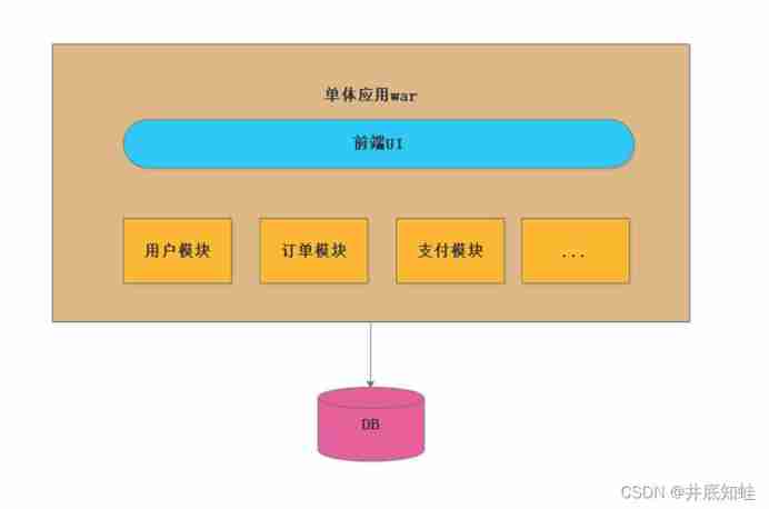  Single structure diagram 