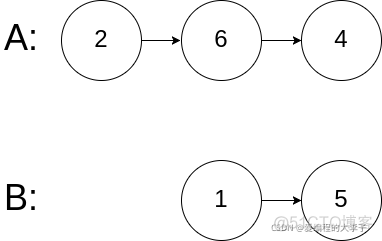 < code random recording two brushes> linked list