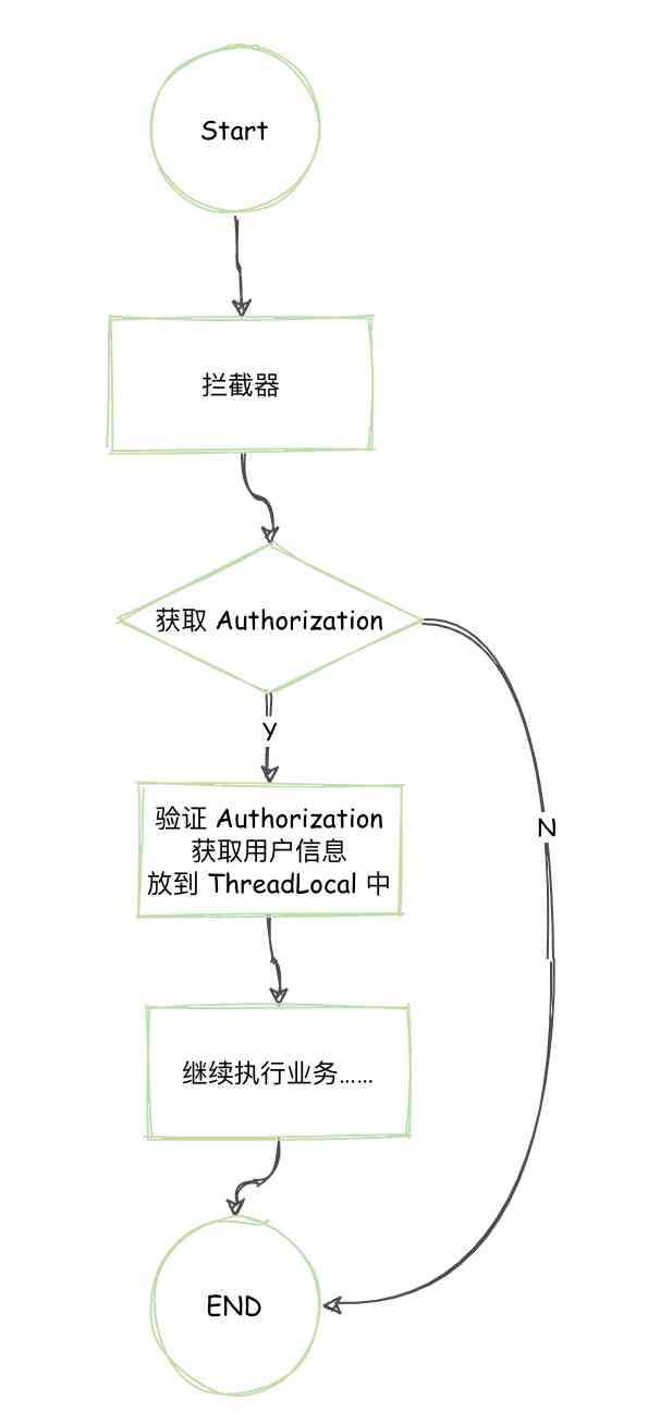 APP 莫名崩溃，开始以为是 Header 中 name 大小写的锅，最后发现原来是容器的错！