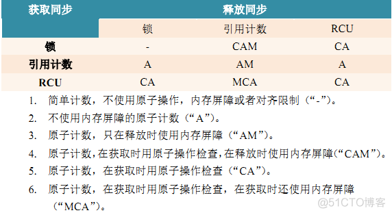 并发优化总结_多路_07