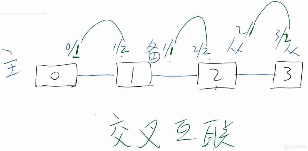  Huawei switch stack configuration _ restart _04