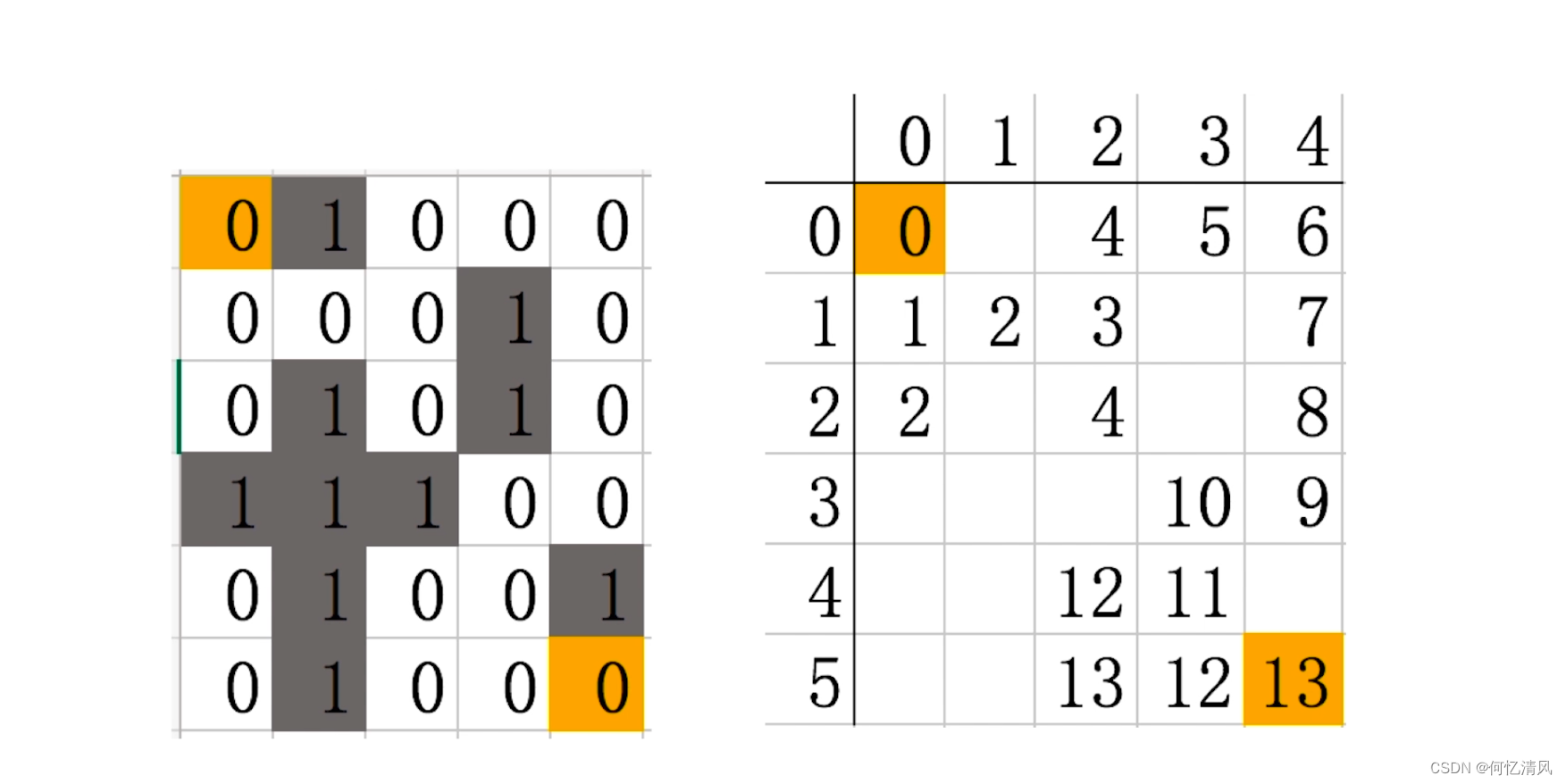  Insert picture description here 