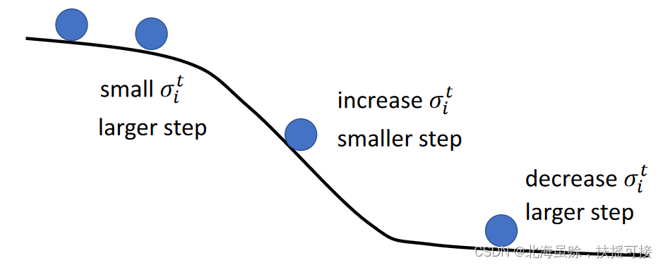 Insert picture description here