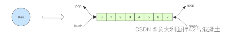 redis delay queue