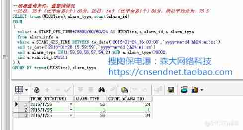 oracle trunc Function processing date format _php