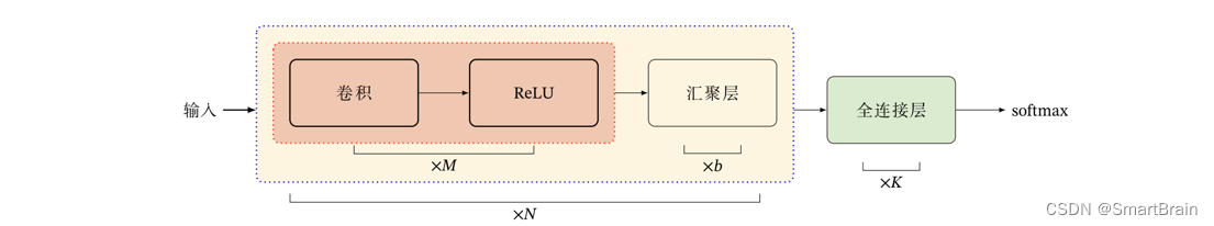 Explain it in simple terms. CNN convolutional neural network