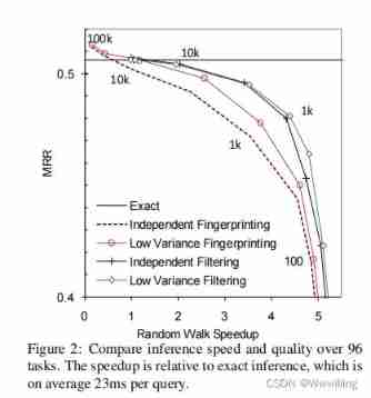 Random walk reasoning and learning in large-scale knowledge base