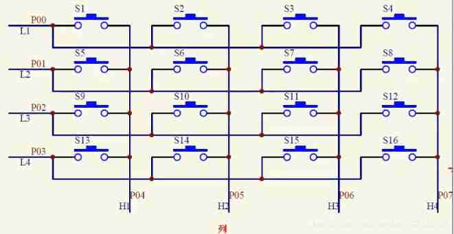  Matrix key principle 