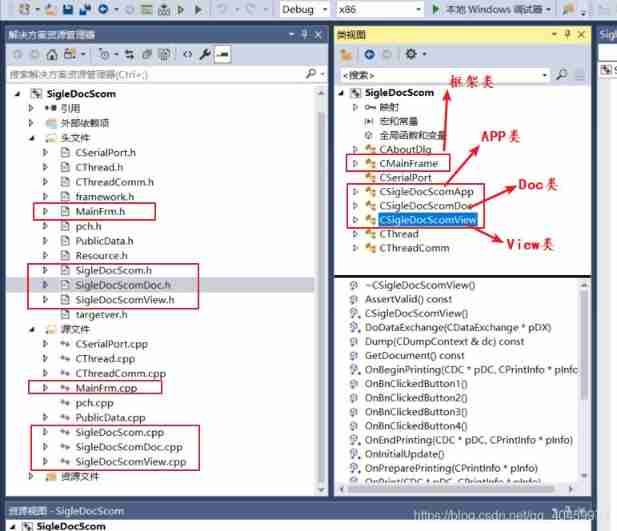 MFC document view framework (relationship between classes)