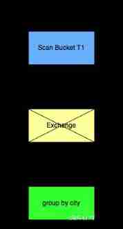 Hudi Bucket Index Design and practice of byte beating _ Bytes to beat _08