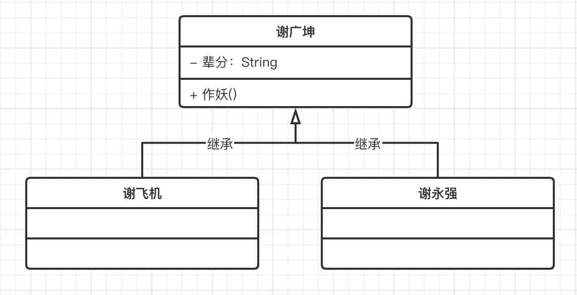 UML Class diagram , Inheritance relationships 