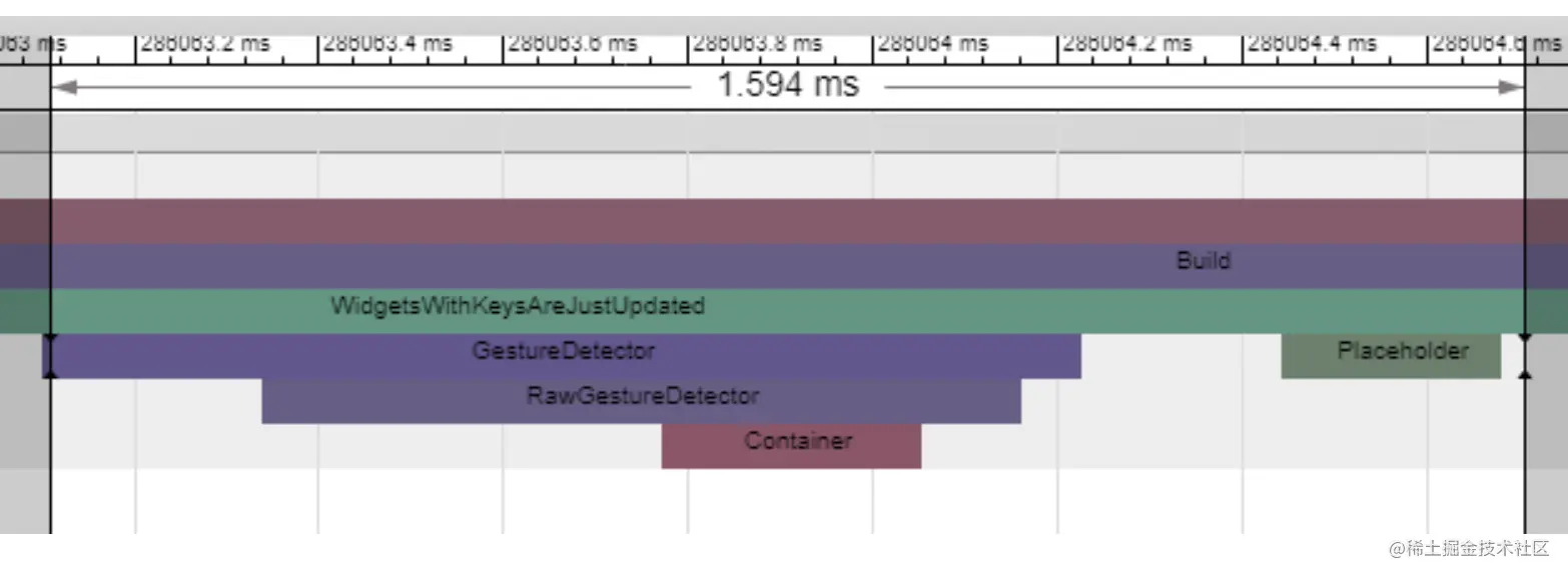 Flutter 性能优化
