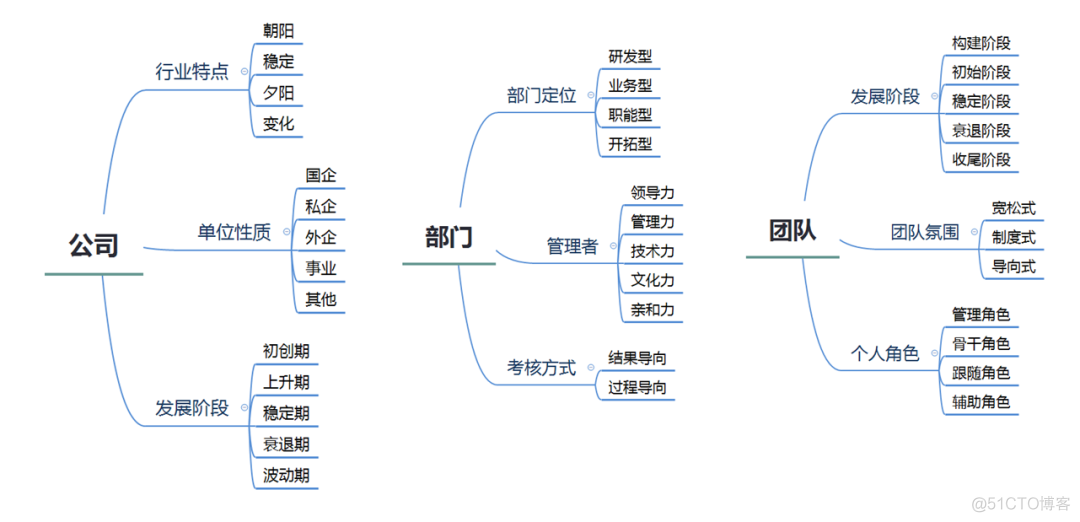  Database architecture optimization 12 Two kinds of combination methods and risk interpretation （ Book delivery ）_ business _03