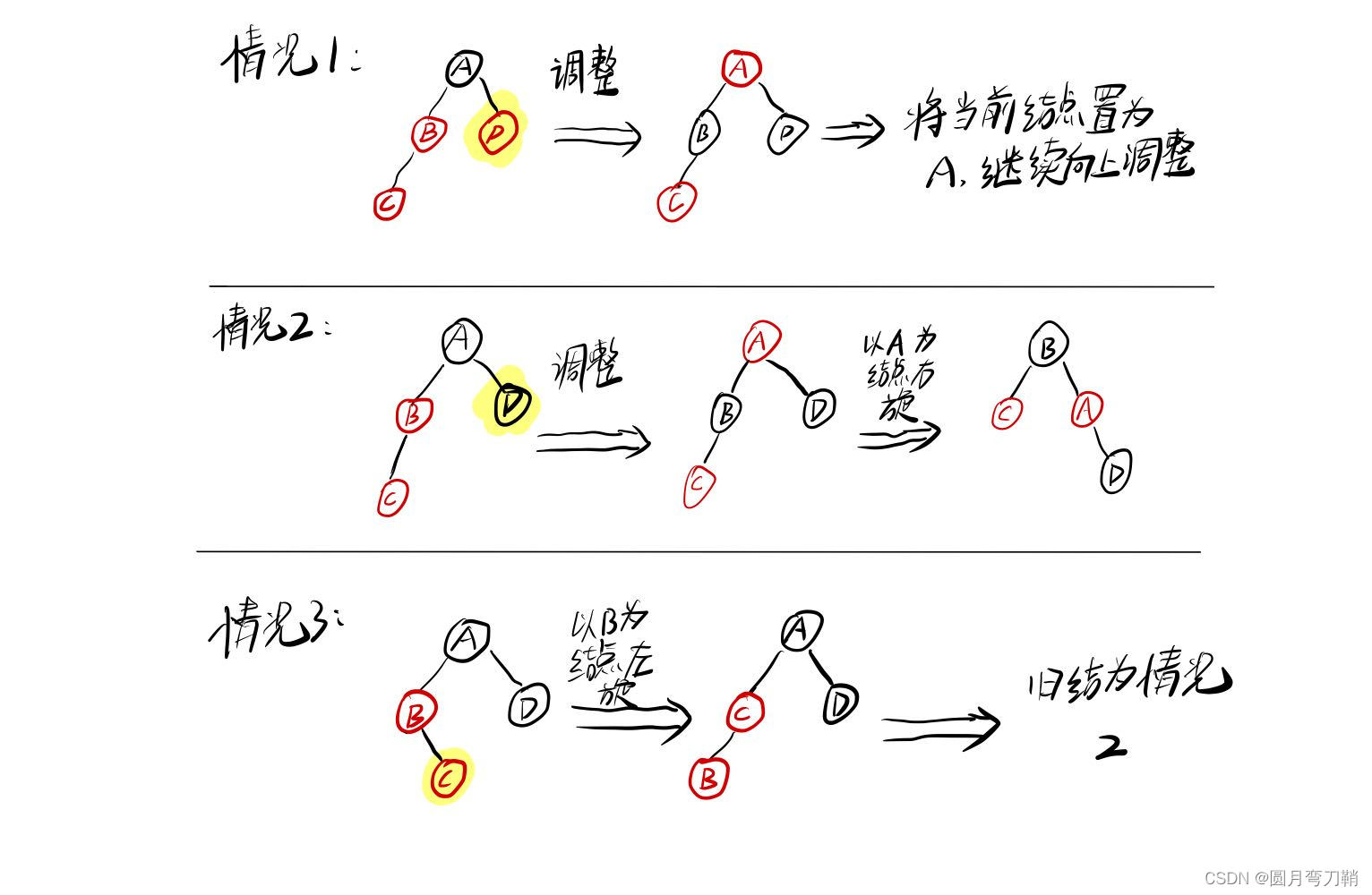 二叉树常见的问题和解决思路