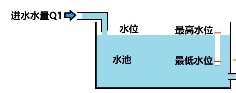 大学想要选择学习自动化专业，可以看什么书去提前了解？