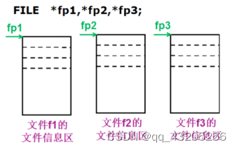 第二部分—C语言提高篇_8. 文件操作