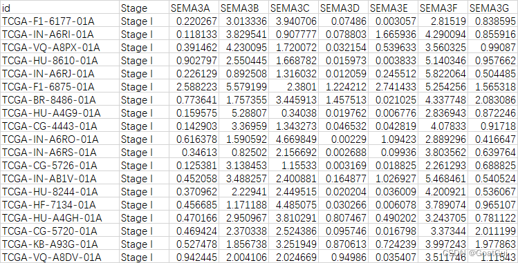 生信可视化(part3)--小提琴图