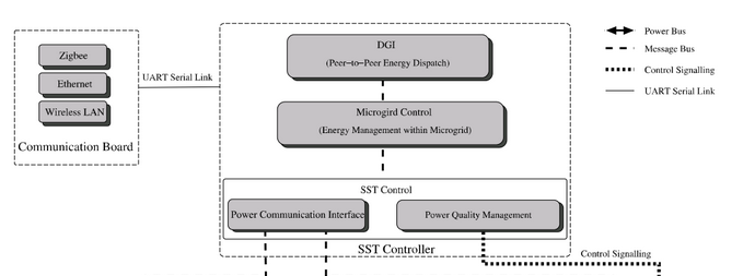 Introduction to energy Router: Architecture and functions for energy Internet