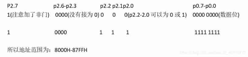  Insert picture description here 