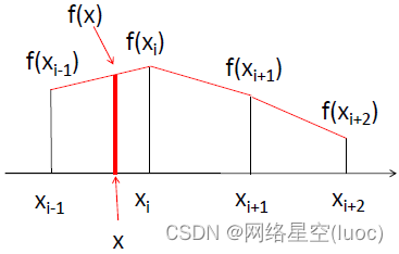 [upsampling method opencv interpolation]