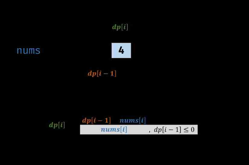 Sword finger offer:[day 9 dynamic planning (medium)] --- > maximum sum of continuous subarrays