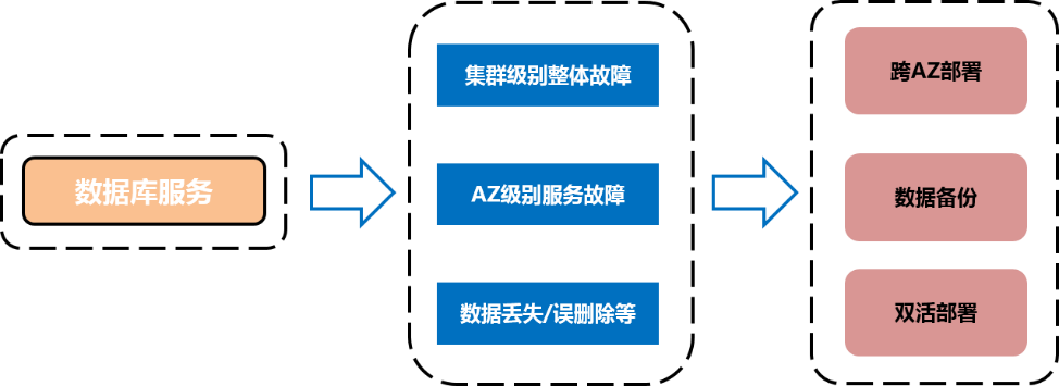 超大规模数仓集群在大型商业银行的落地实践_数据库_17