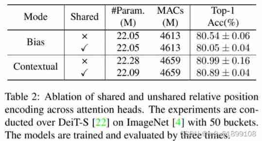 [paper notes] rethinking and improving relative position encoding for vision transformer