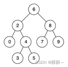 【LeetCode】235.二叉搜索树的最近公共祖先