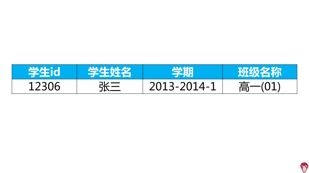 自动化办公案例：如何自动生成期数据？