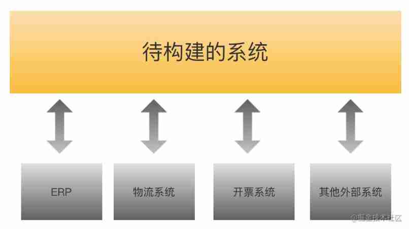 How apaas is applied in different organizational structures