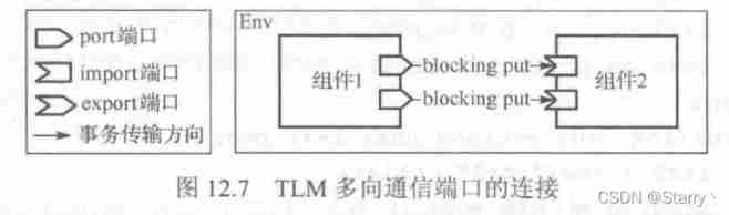  Insert picture description here 