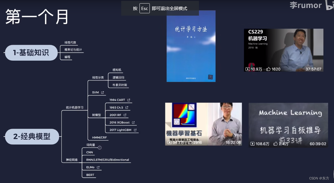 Routes and resources of AI