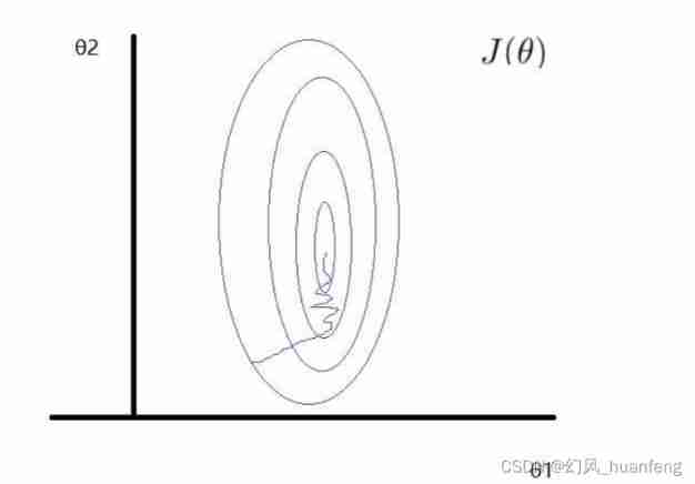 Five minutes of machine learning every day: why do we need to normalize the characteristics of numerical types?