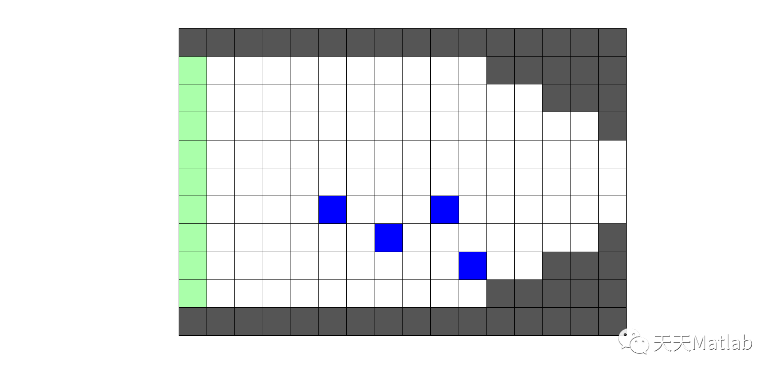 [cellular automata] Based on cellular automata, realize the traffic flow problem of expressway toll station, with matlab code