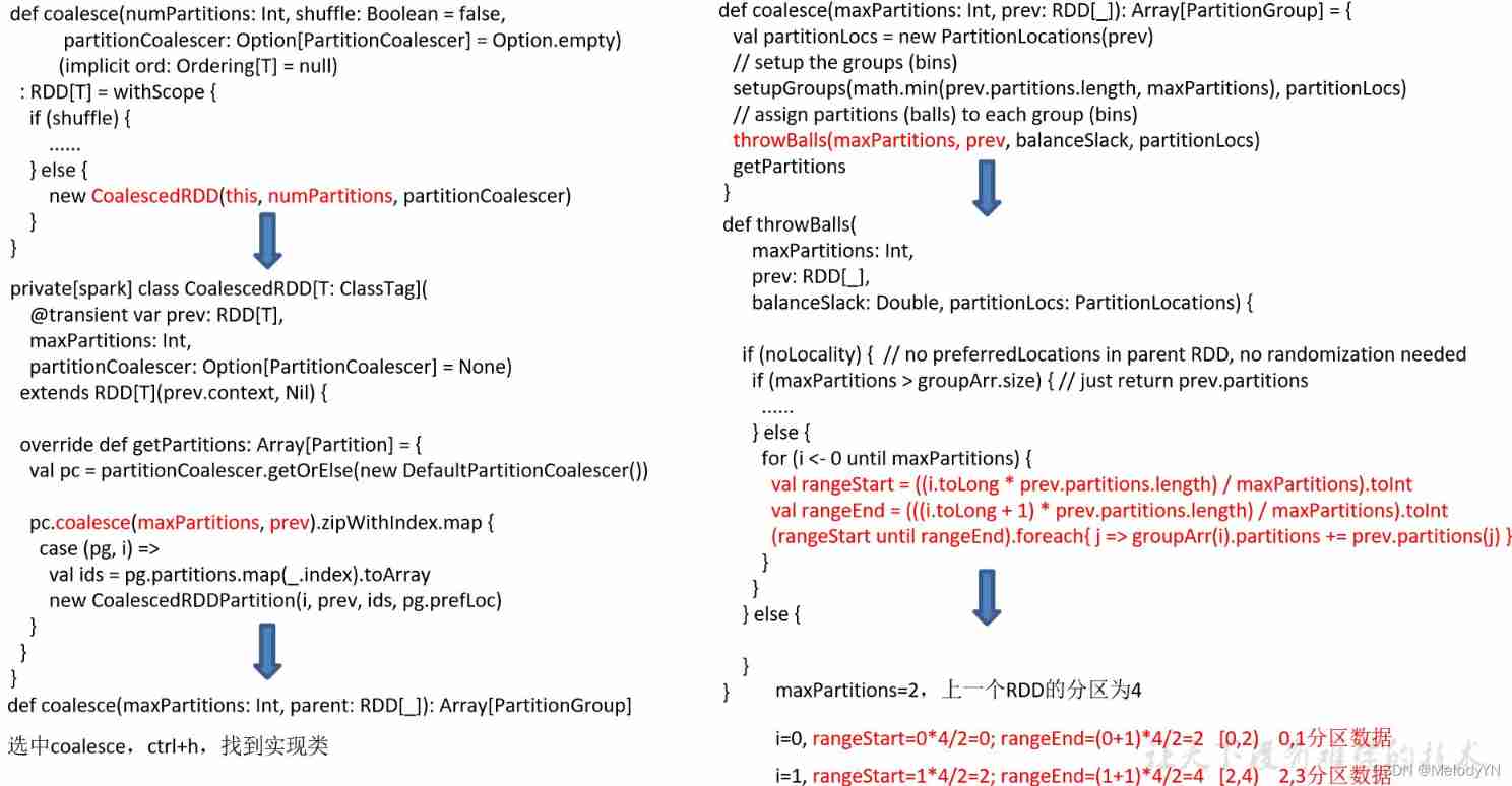 Transformation transformation operator