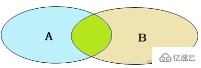 MySQL Constraint and multi table query example analysis 