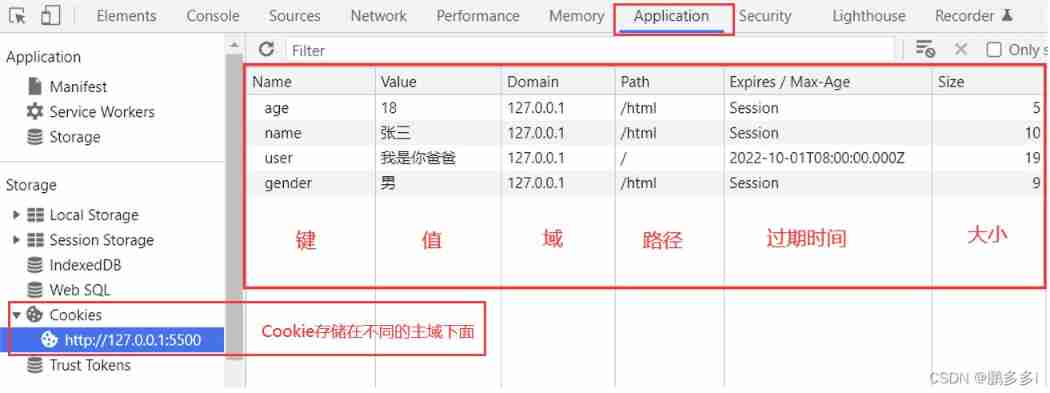 Super detailed cookie addition, deletion, modification and query