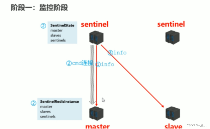 [ Failed to transfer the external chain picture , The origin station may have anti-theft chain mechanism , It is suggested to save the pictures and upload them directly (img-Oye2JN4t-1656665781984)(C:/Users/86158/AppData/Roaming/Typora/typora-user-images/image-20220701163843356.png)]